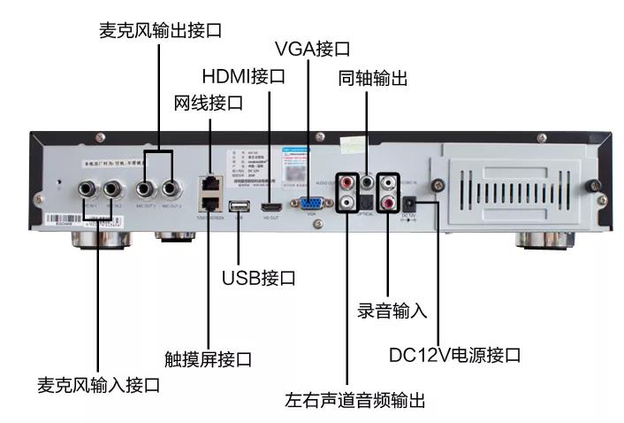 张启东:非常详细的ktv音响设备连接教程(线材连接必看)