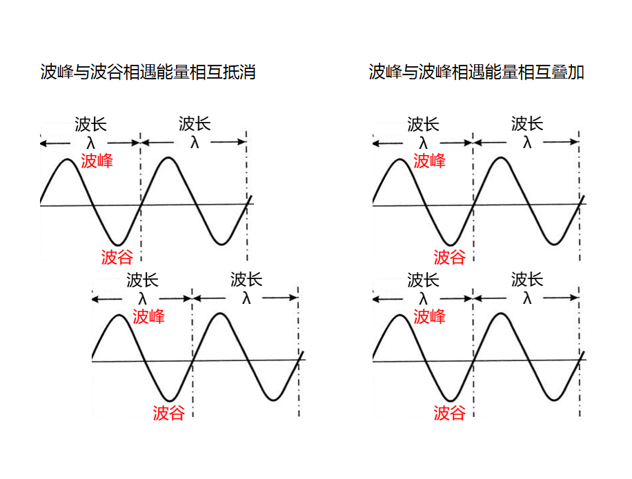 幅频图和相频图画法图片