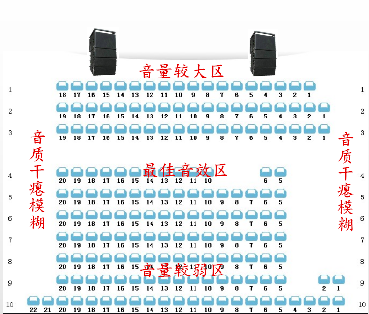 ktv音箱摆放位置示意图图片